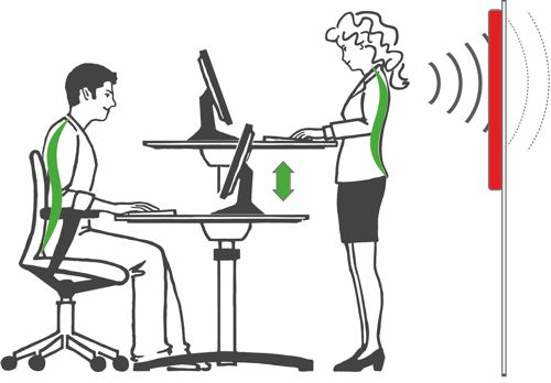 Analyse ihres Arbeitsplatzes