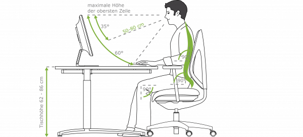 Ergonomie am Arbeitsplatz